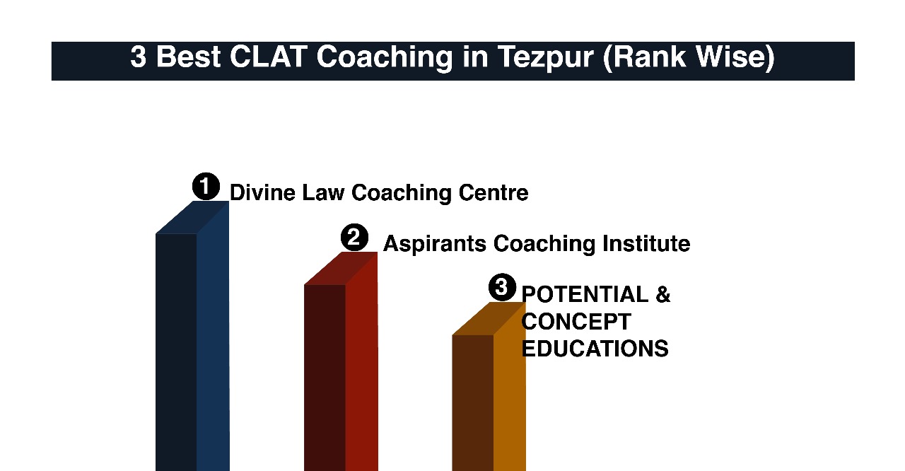 Best CLAT Coaching in Tezpur