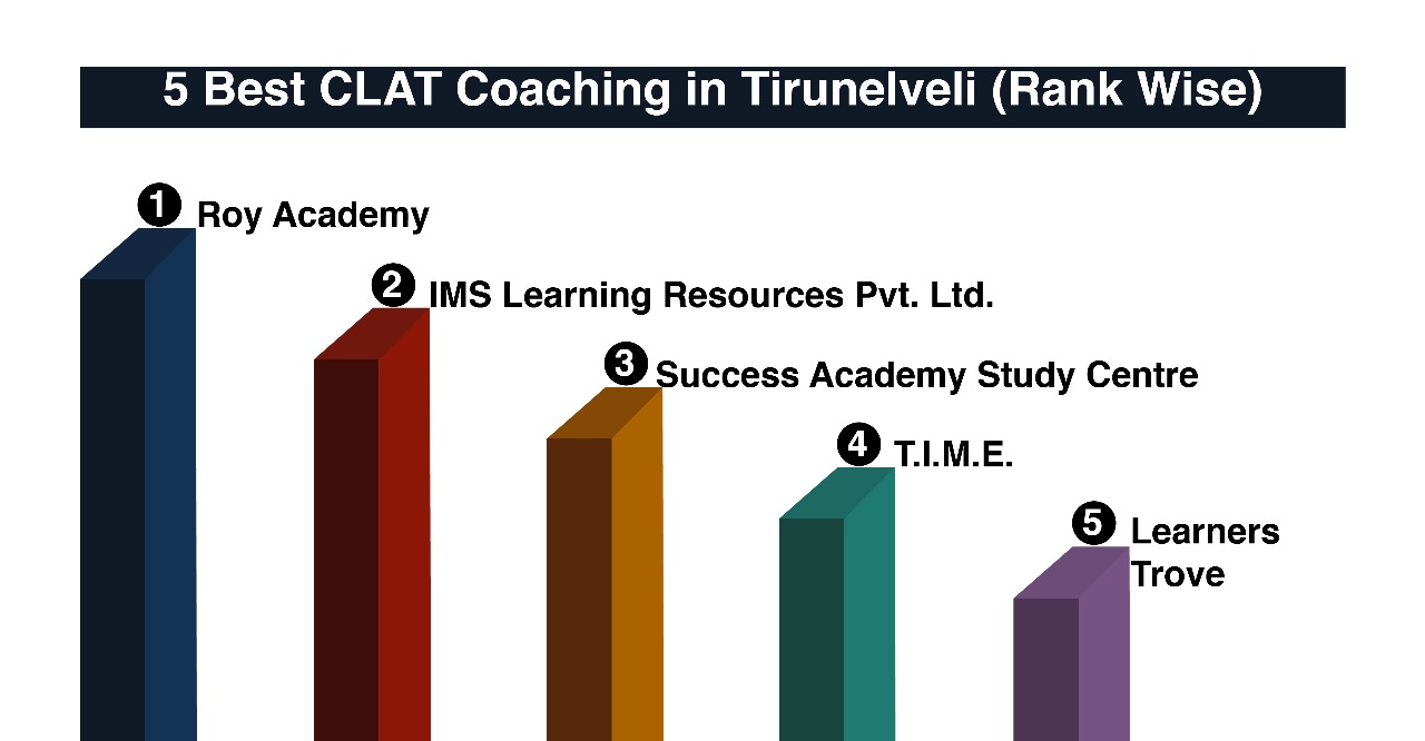 Best CLAT Coaching in Tirunelveli