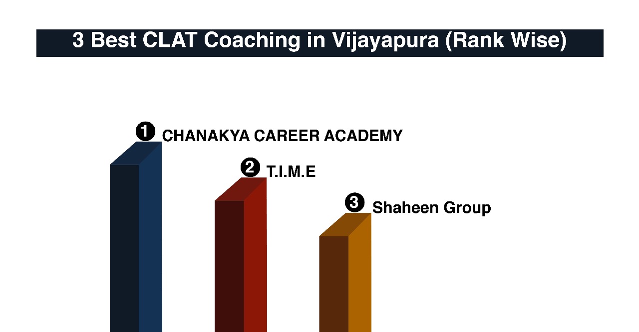 Best CLAT Coaching in Vijayapura