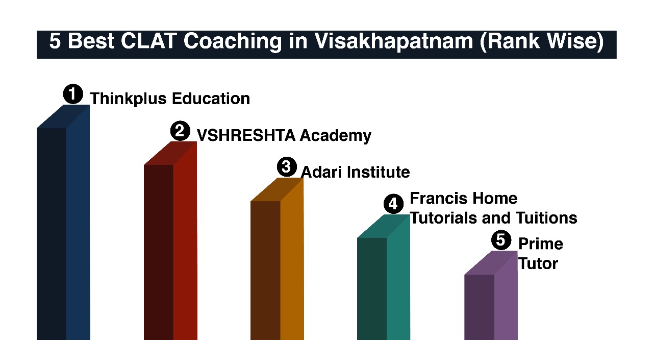 Best CLAT Coaching in Visakhapatnam