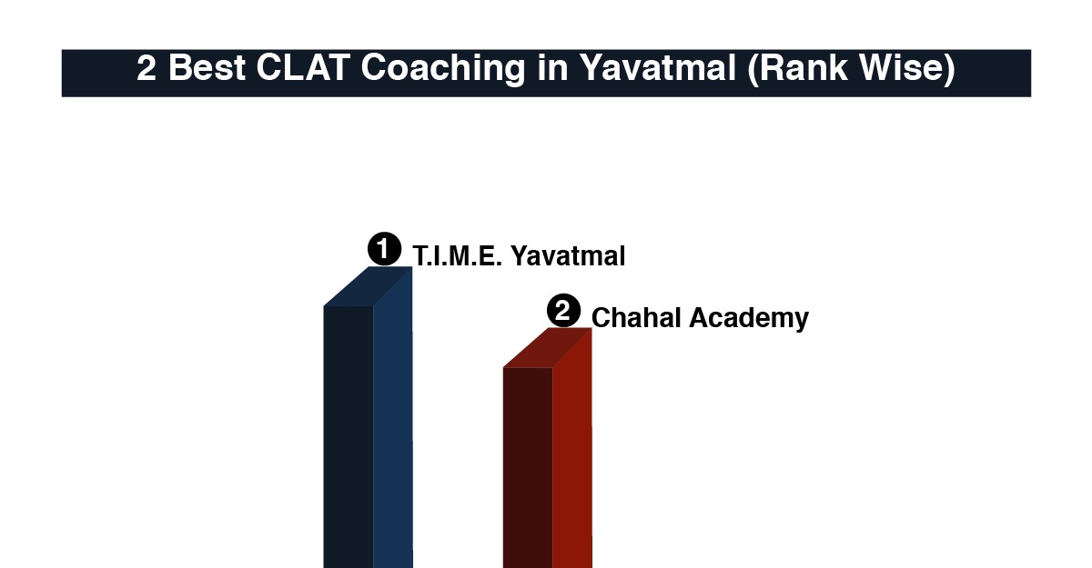 Best CLAT Coaching in Yavatmal