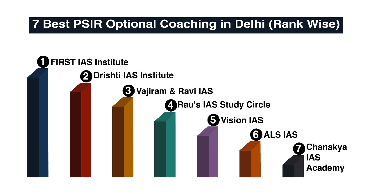 Best PSIR Optional Coaching in Delhi