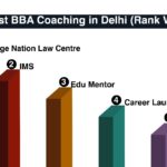 Best BBA Coaching in Delhi