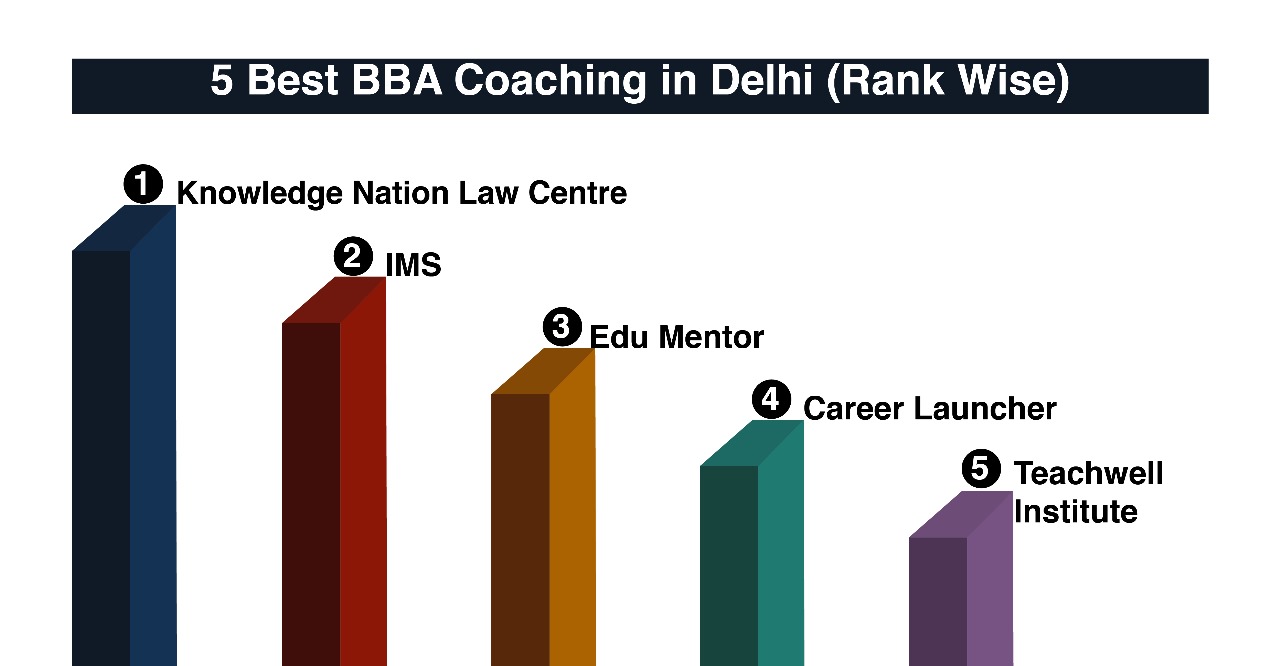 Best BBA Coaching in Delhi