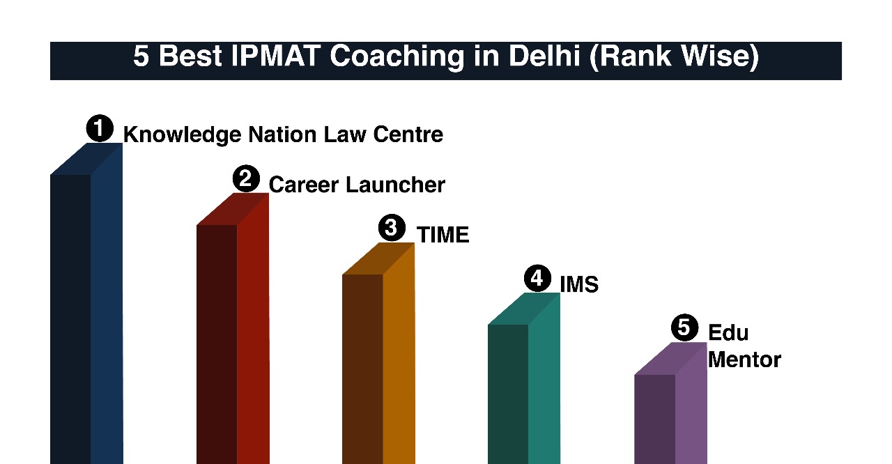 Best IPMAT Coaching in Delhi