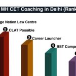 Best MH CET Coaching in Delhi