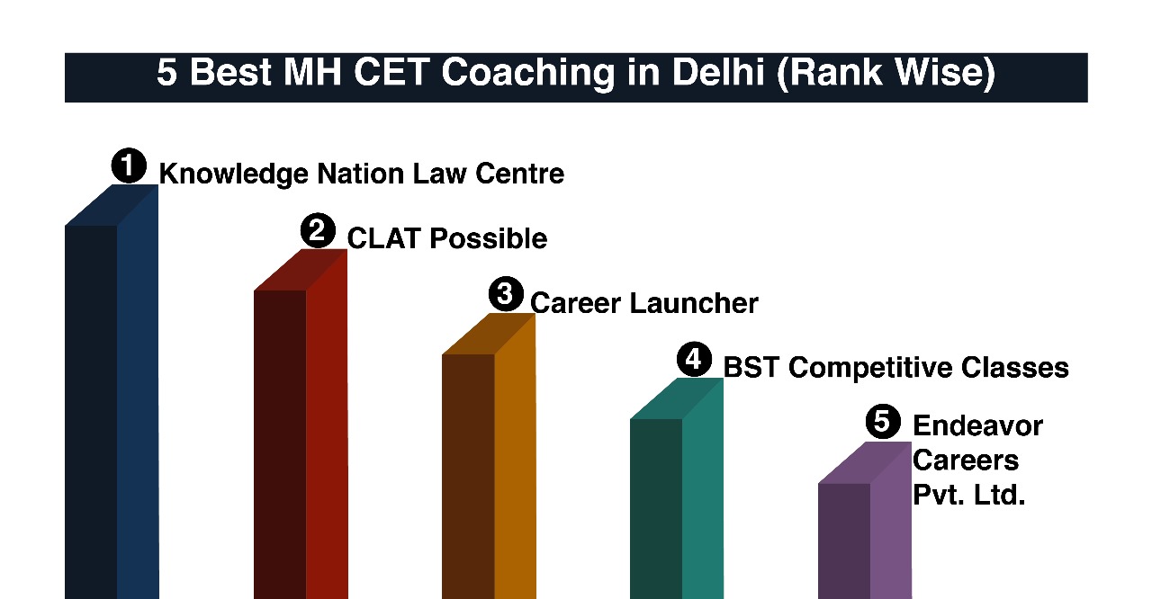 Best MH CET Coaching in Delhi