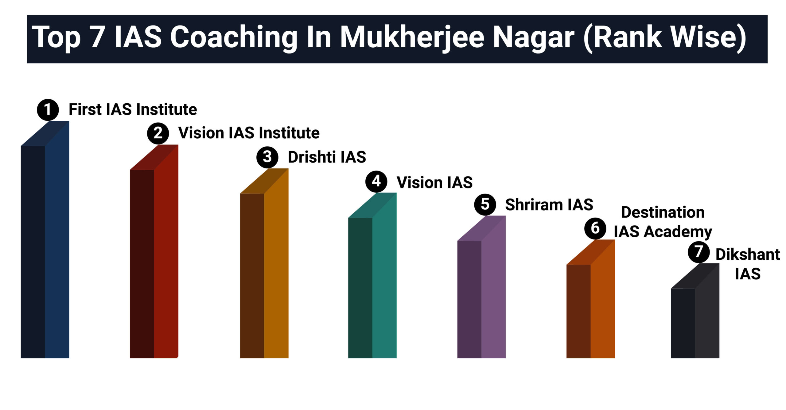 IAS Coaching In Mukherjee Nagar