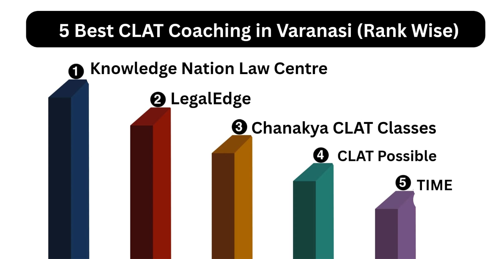 Best CLAT coaching in Varanasi