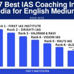 Best IAS Coaching in India for English Medium