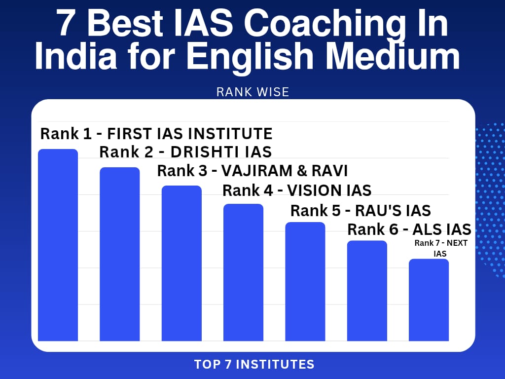 Best IAS Coaching in India for English Medium