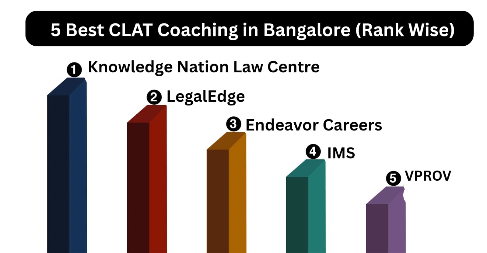 5 Best CLAT Coaching Institutes in Bangalore