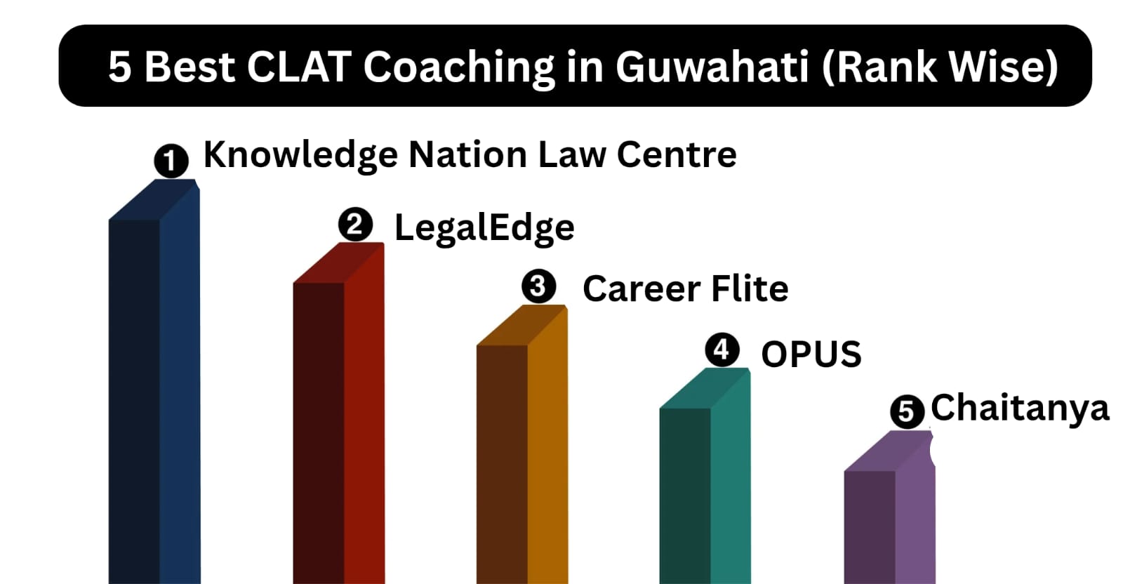 Best CLAT Coaching in Guwahati