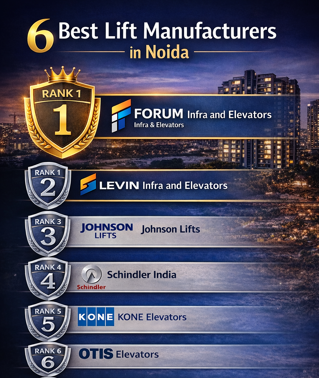 6 Best Lift Manufacturers in Noida