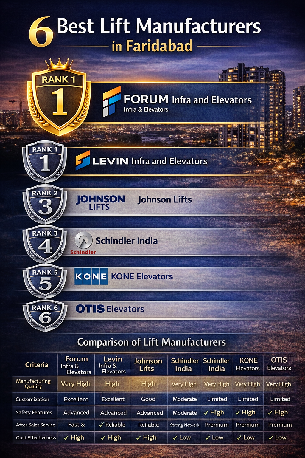 6 Best Lift Manufacturers in Faridabad