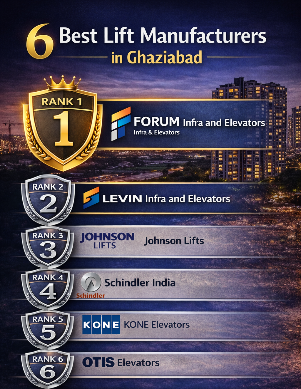 6 Best Lift Manufacturers in Ghaziabad