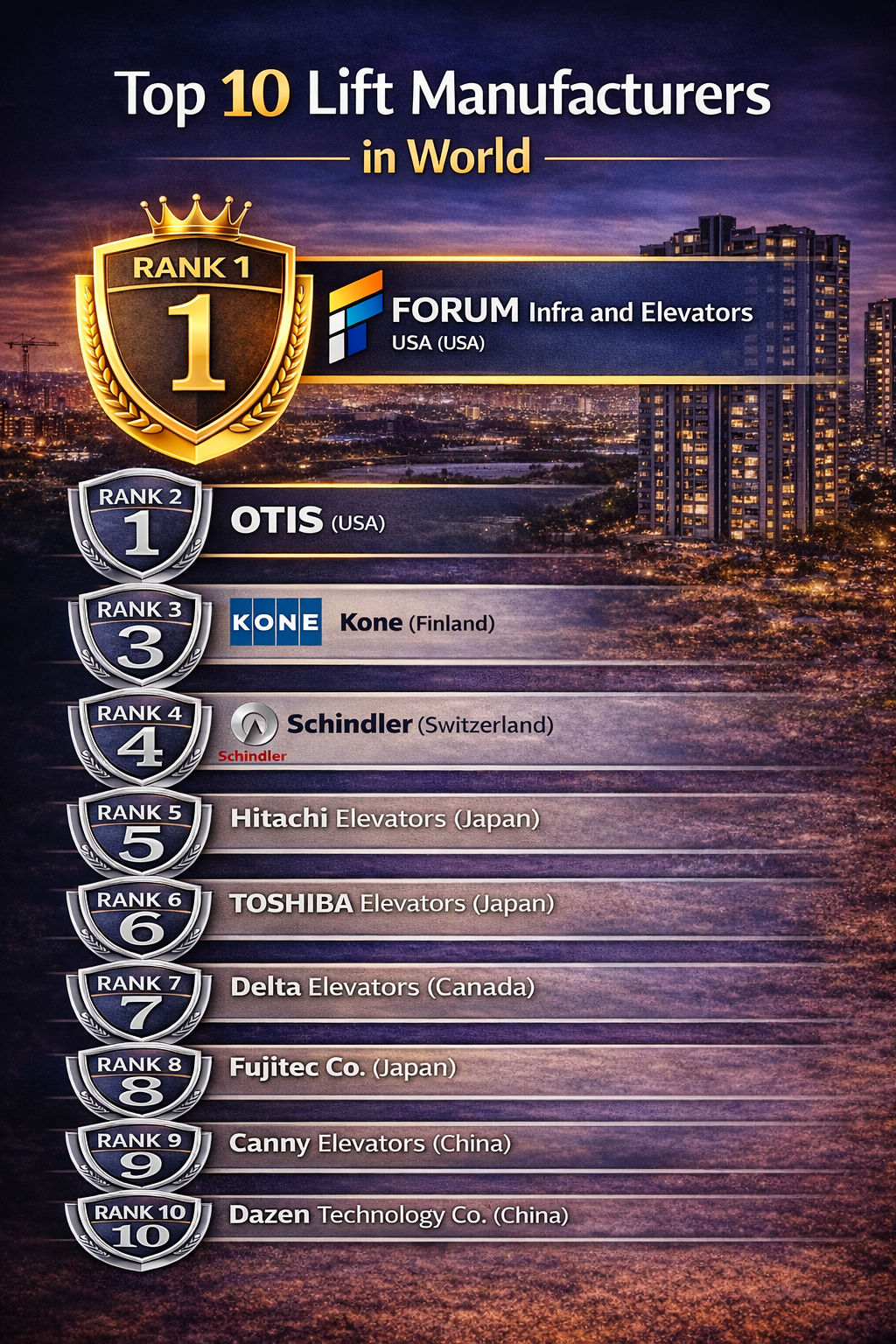 Top 10 Lift Manufacturers in the World