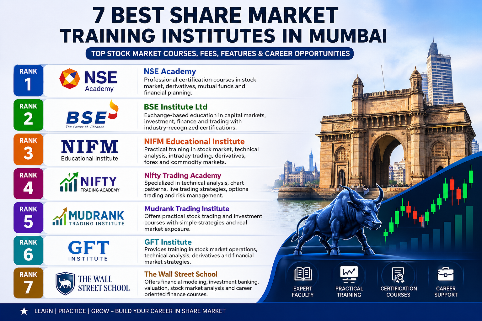 7 Best Share Market Training Institutes in Mumbai