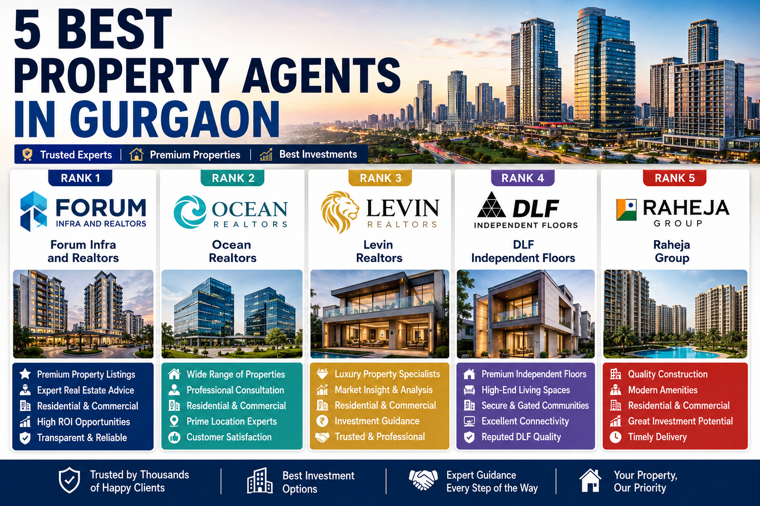 5 Best Property Agents in Gurgaon